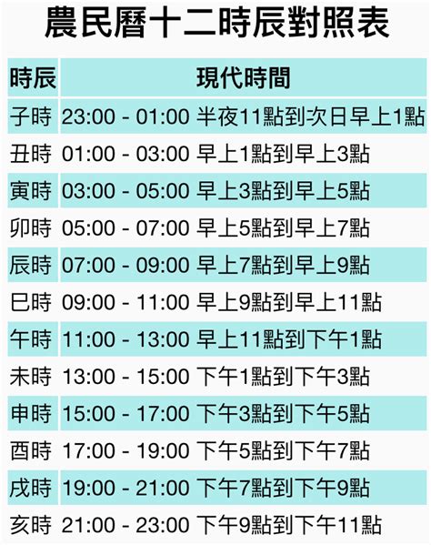 卯時是幾點|12時辰表、十二時辰查詢、吉時查詢、吉時幾點